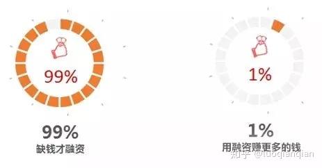 怎样借鸡生蛋做生意赚钱(怎样借鸡生蛋做生意赚钱呢)