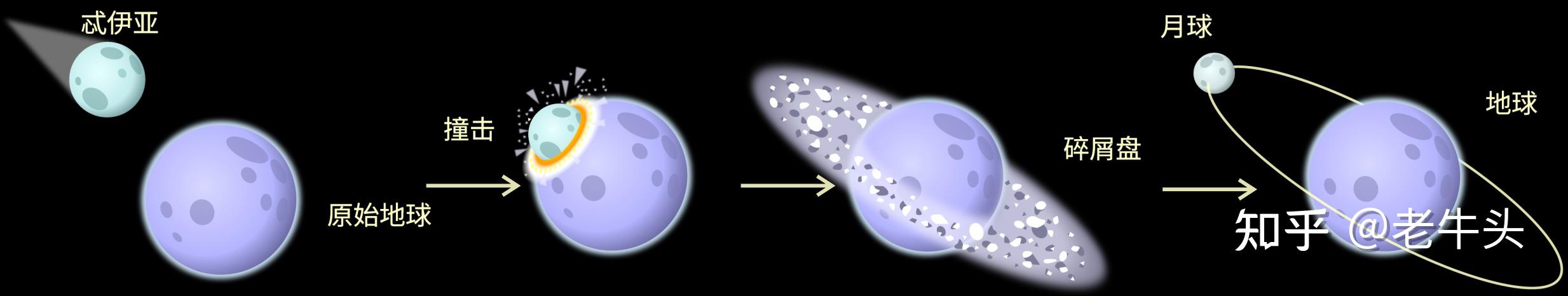 什么是“冥古宙”？在“冥古宙”时期，有生命的存在吗？ - 知乎