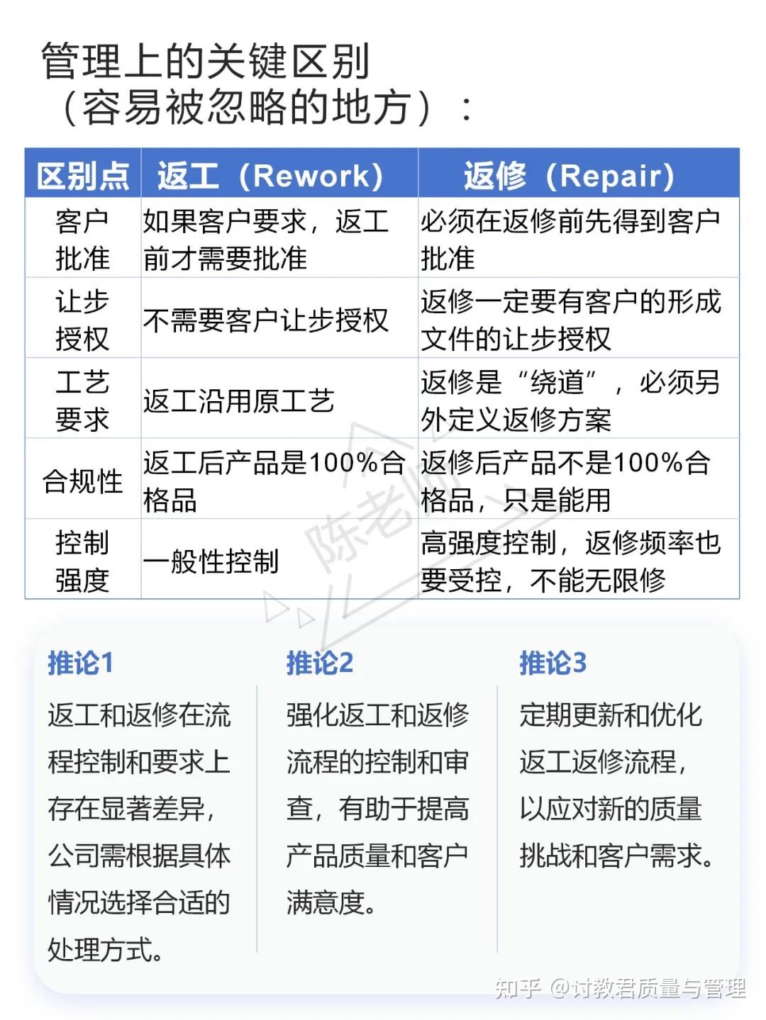 返工和返修的区别? - 知乎