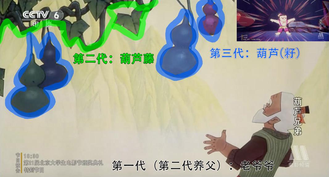 为什么葫芦娃刚看见老头叫的是爷爷而不叫爸爸