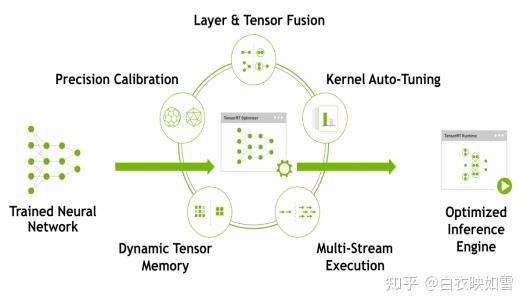 ONNX Runtime and TensorRT总结 - 知乎