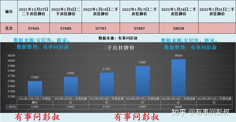 北京房价未来10年能变成什么样子? - 知乎