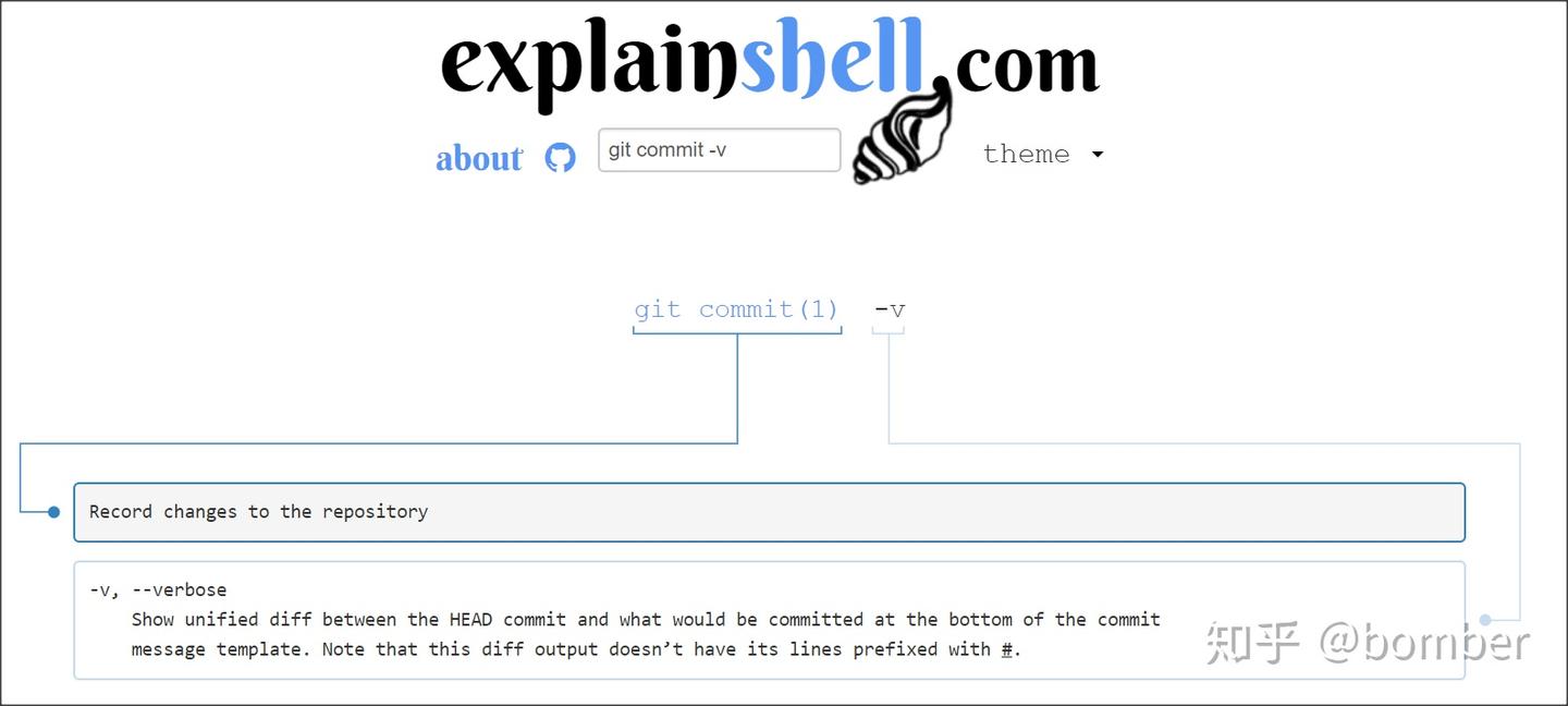 介绍git bash命令（init、add、commit -v） - 知乎