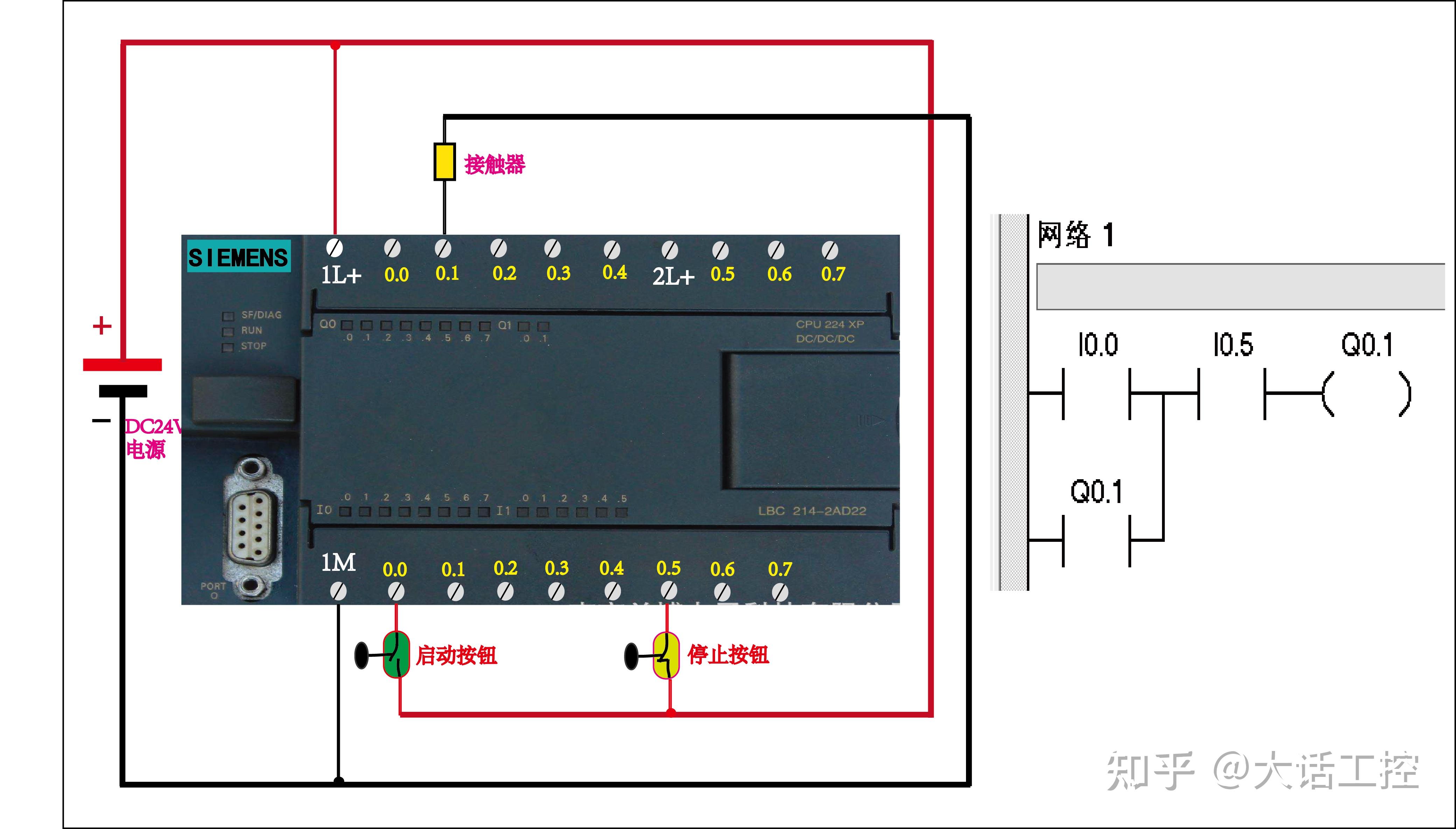 如果學了信捷plc再去學西門子的入手會很簡單嗎它們區別是不是挺大的