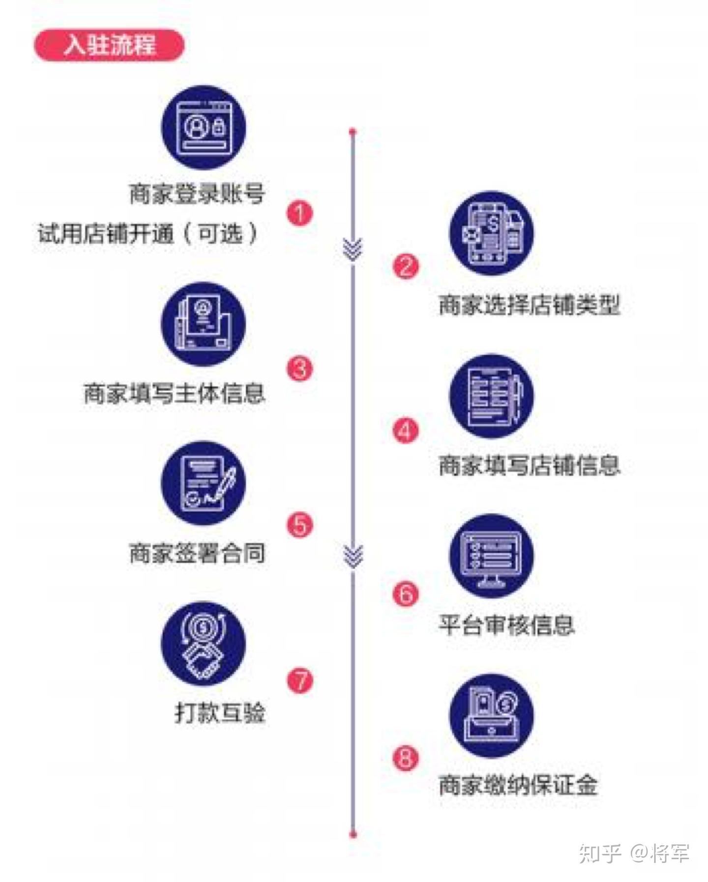 在抖音一定要开小店吗? 开小店必须要知道的都在这里（最新2020.12.8） - 知乎