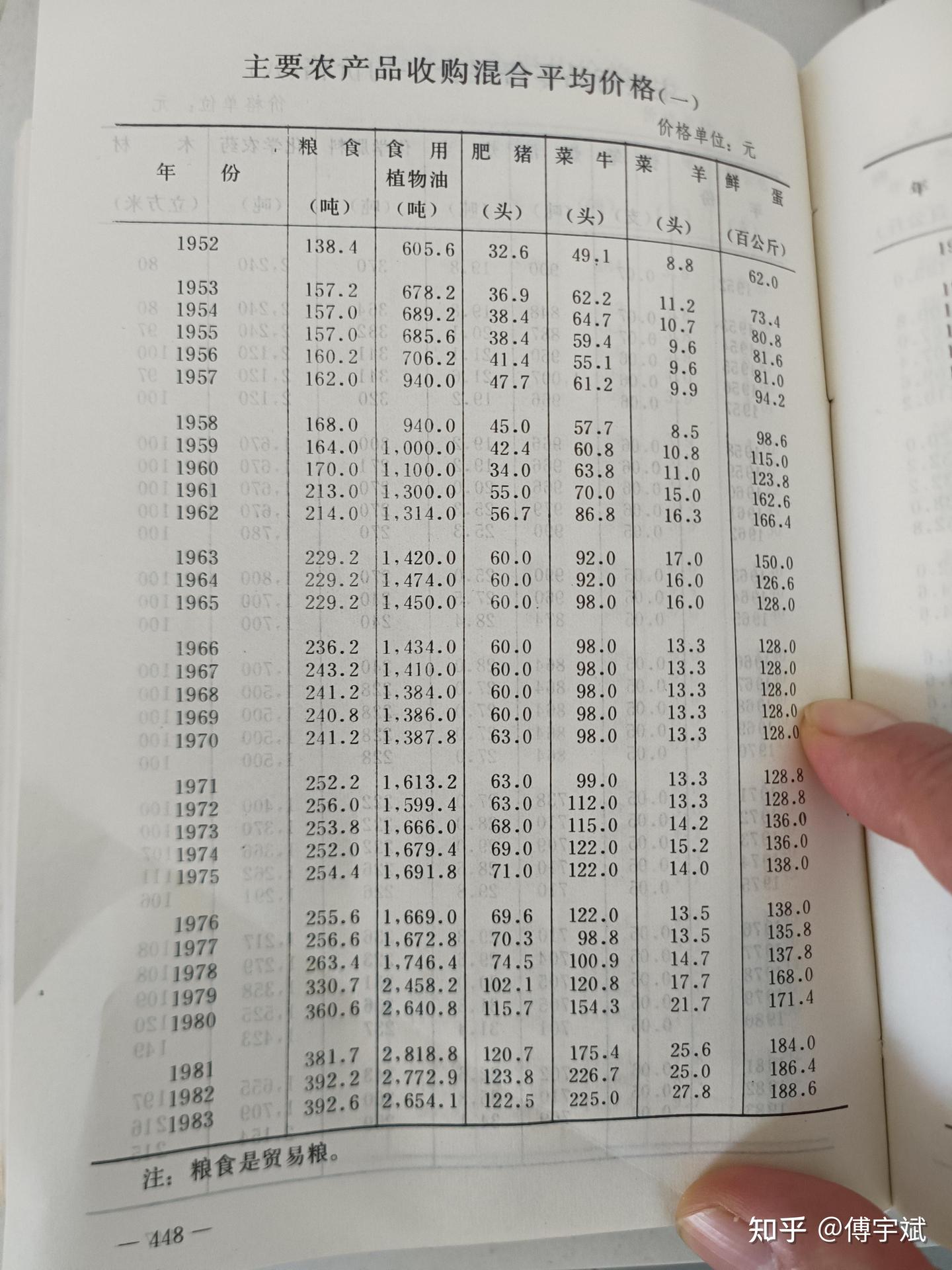 信毛泽东还是信无耻文人——关于工农业剪刀差 - 知乎