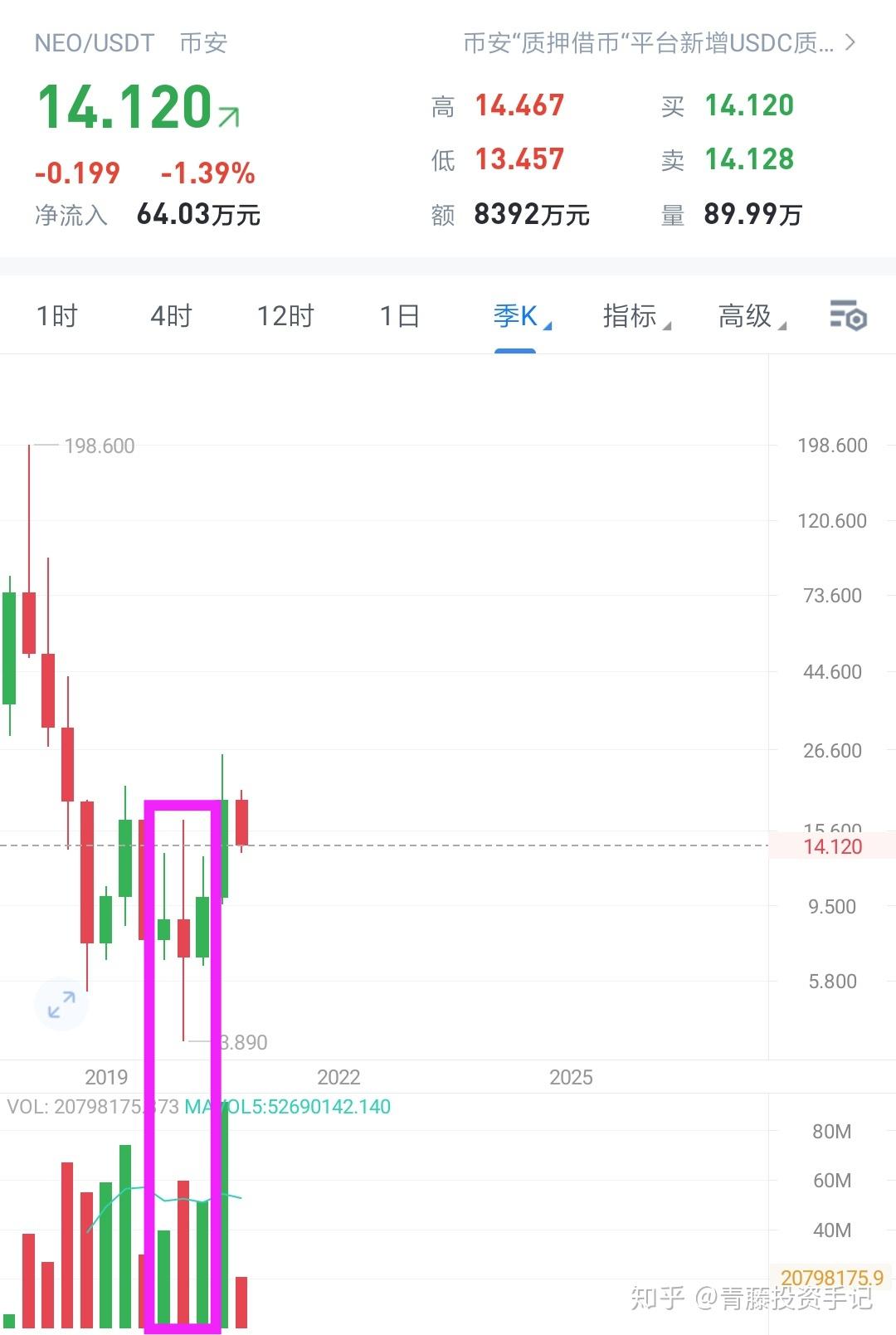 主力合约免费USDT/USDC游戏推荐/注册送币链游大全/边玩边赚新选择