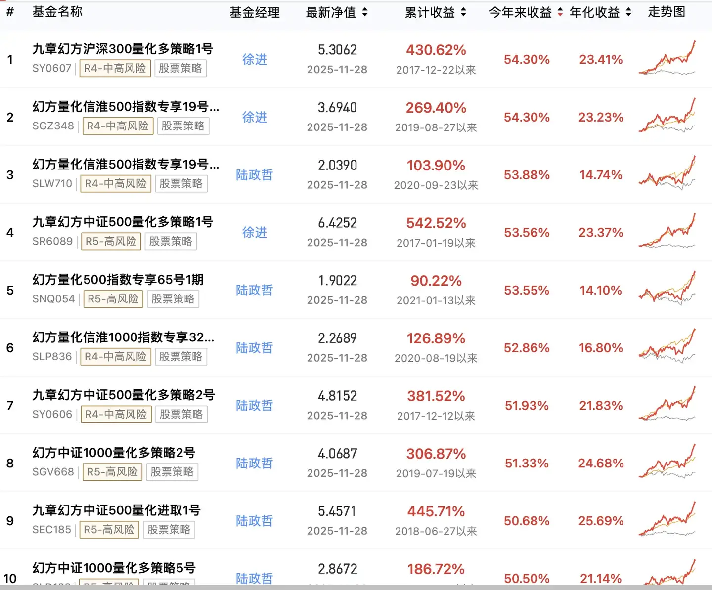 幻方量化赚疯了，怪不得散户大多赔钱- 知乎