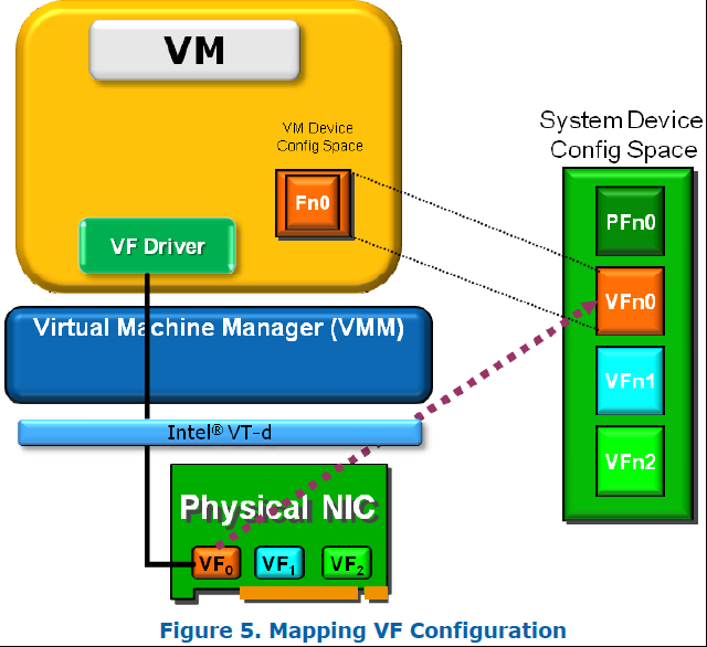 PCIe SR-IOV - 知乎
