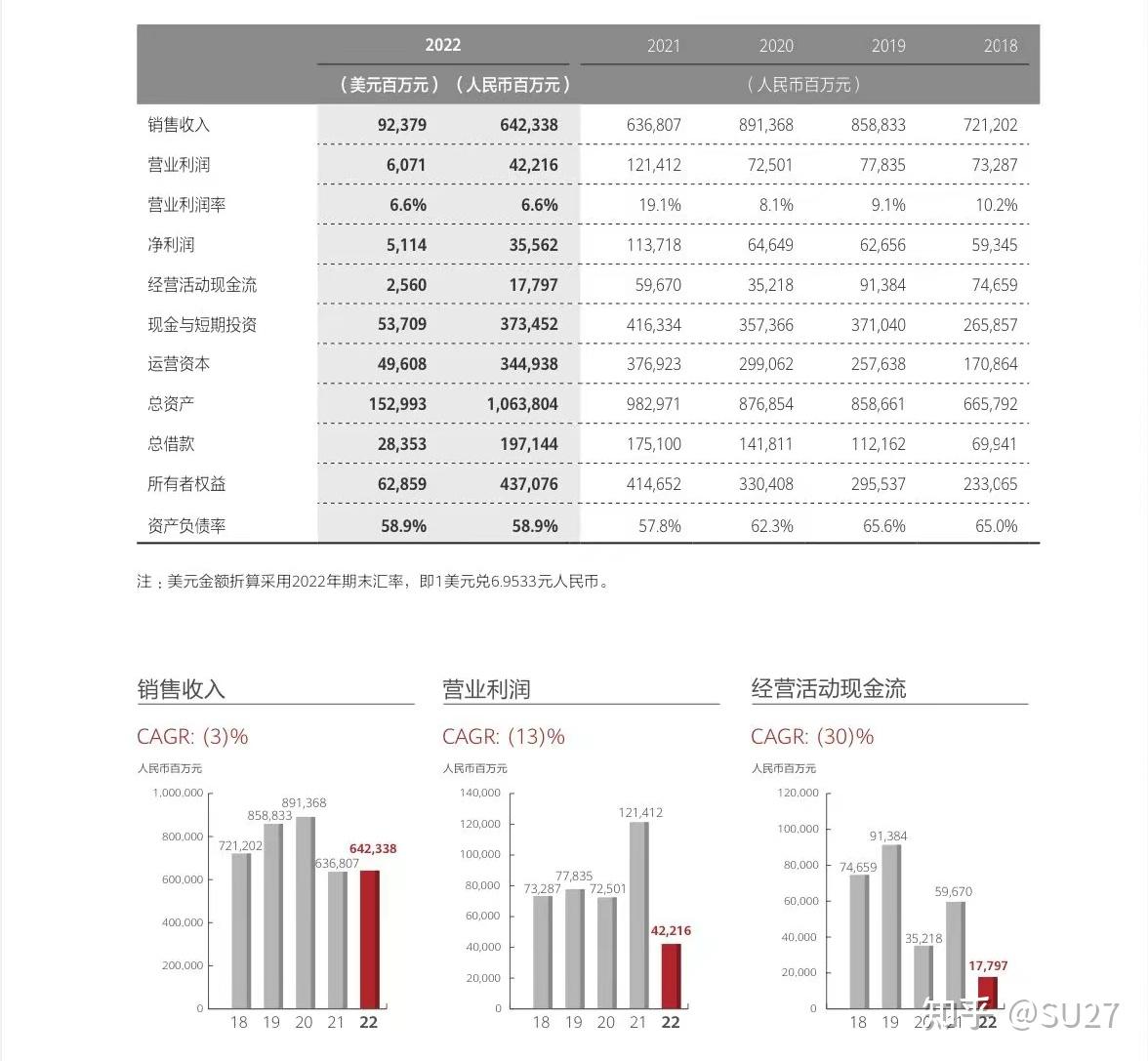 华为历年销售收入图片