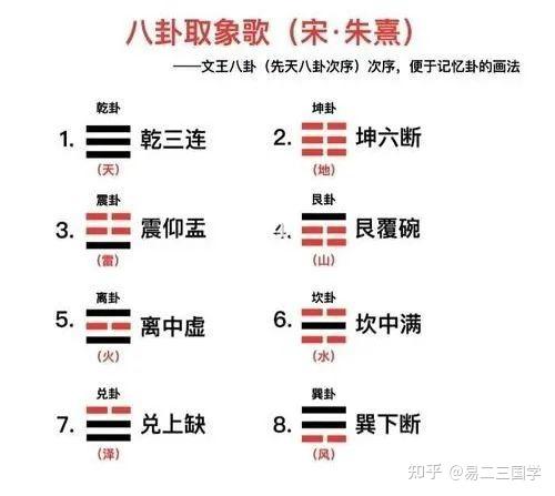 奇门遁甲干货｜ 八卦和九宫格- 知乎