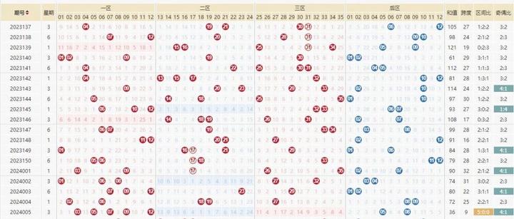 大乐透走势图新浪爱彩图片