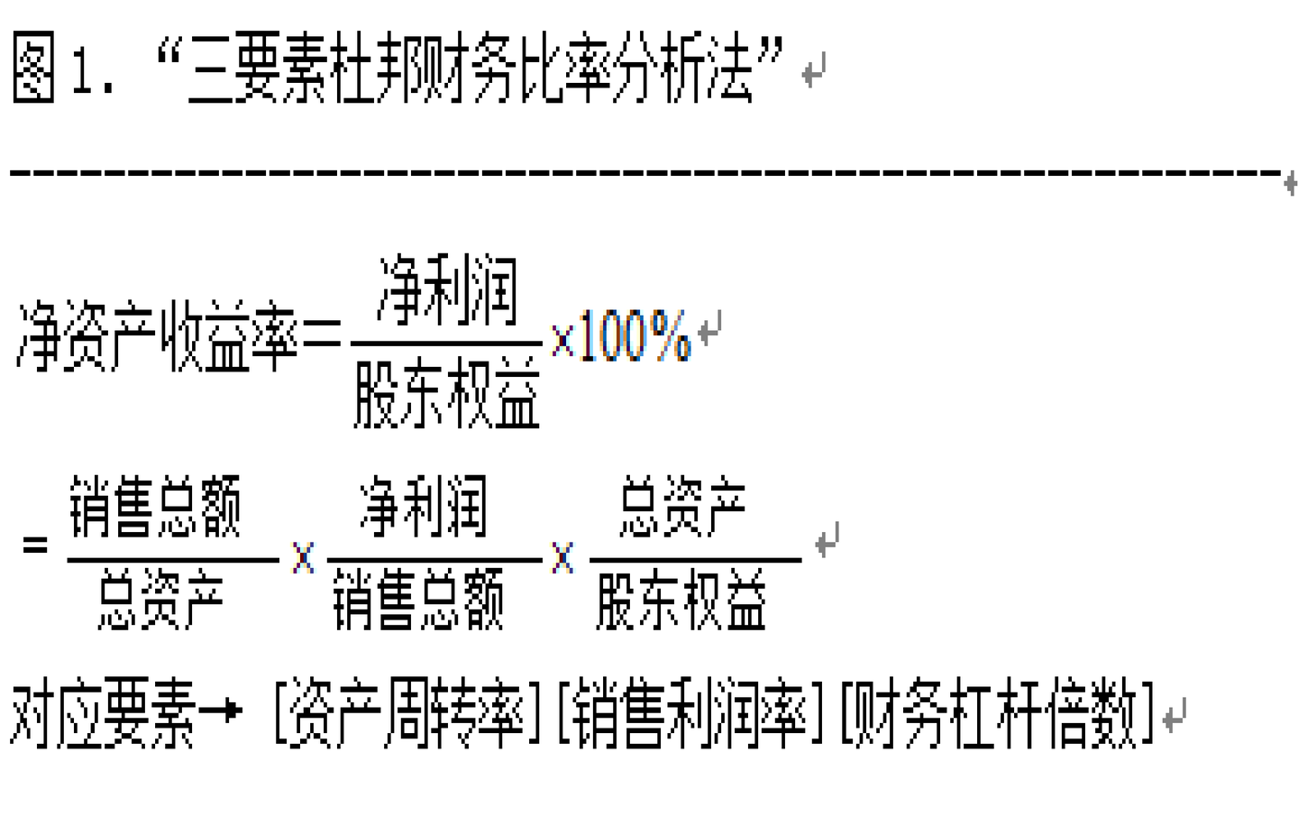 零售企业财务管理》笔记5 - 知乎