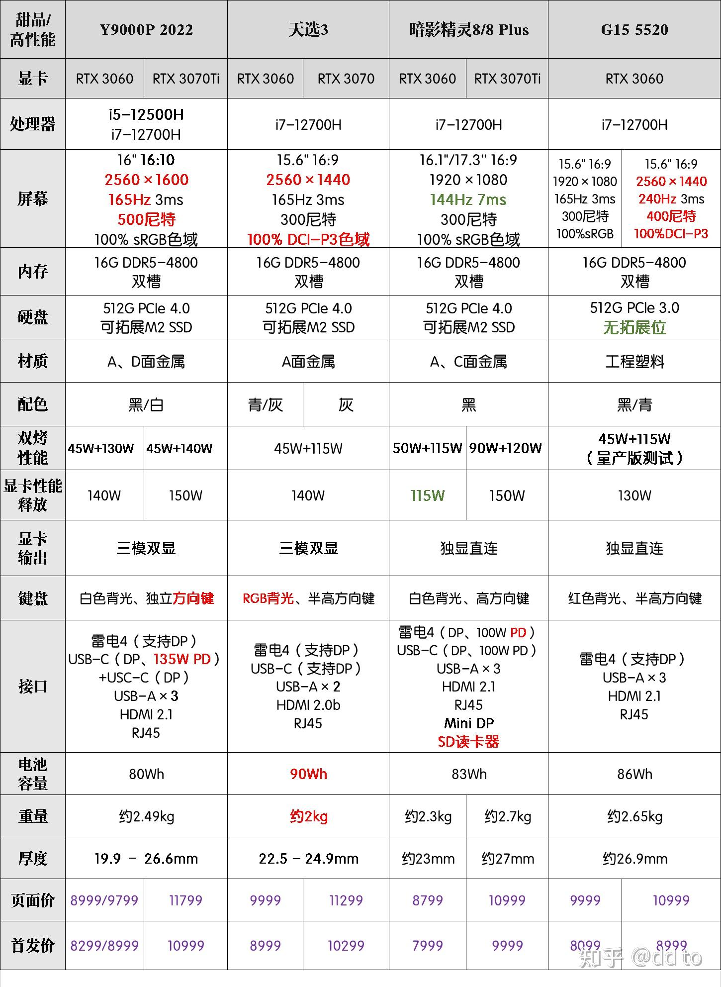 联想拯救者r720配置图片