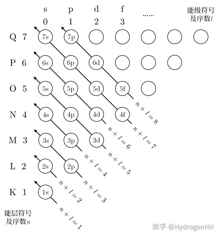 电子轨道顺序图图片