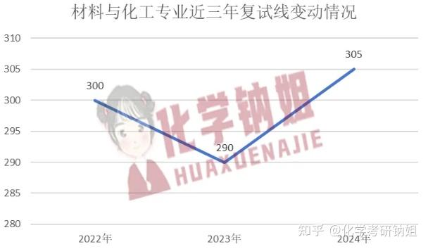 电子科技大学化工专业考研难吗？ - 知乎