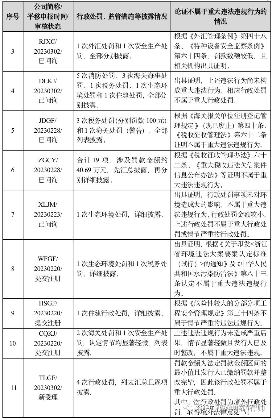 IPO | 全面注册制下信息披露的重要性原则——重大诉讼、仲裁和行政处罚 - 知乎