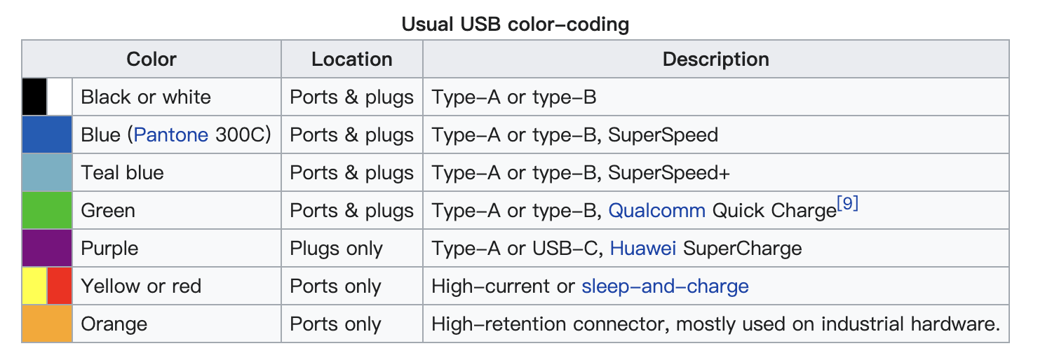 这些typec线接口颜色都代表了什么意思