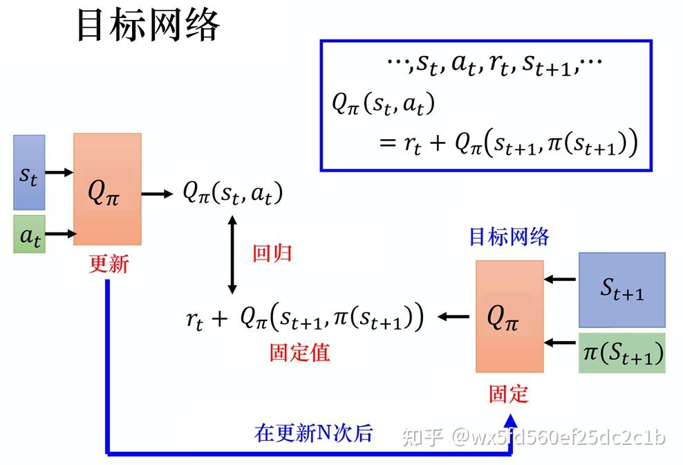 DQN算法及其改进(rainbow:double DQN、dueling DQN 、PER、Multi-step bootstrap ...