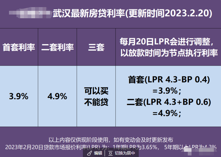 刚刚公布！武汉2月最新房贷利率！ - 知乎