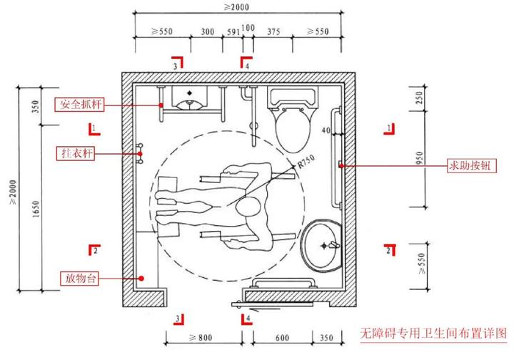 商业空间卫生间平面布置规范要求