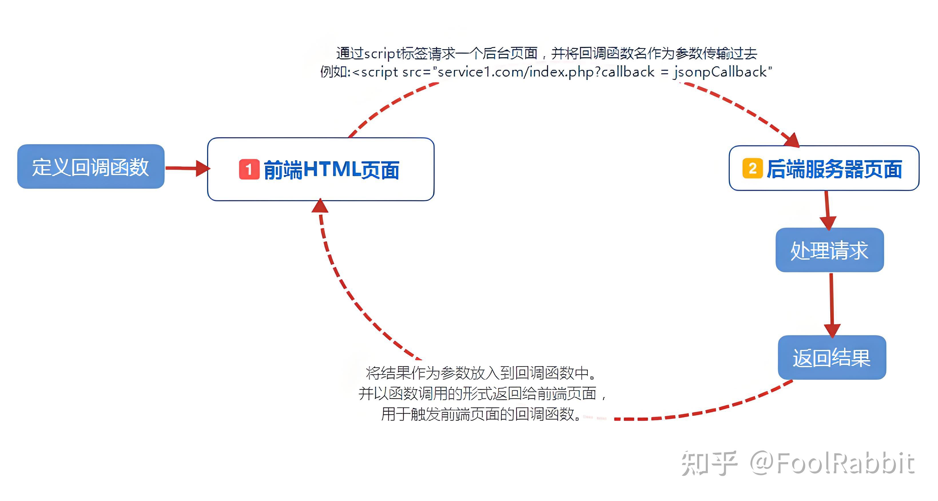 postMessage详解，postmessage参数详解
