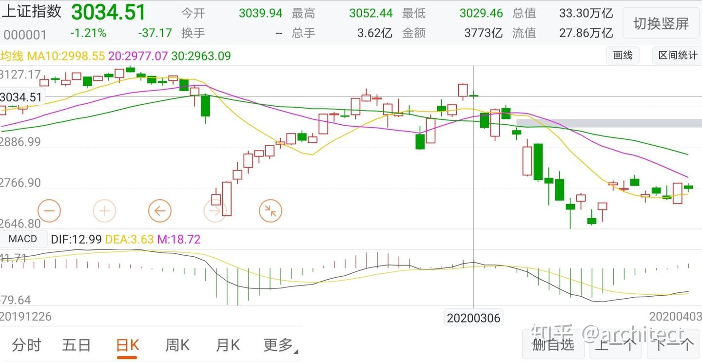 如何看压力点和支撑点？ - 知乎