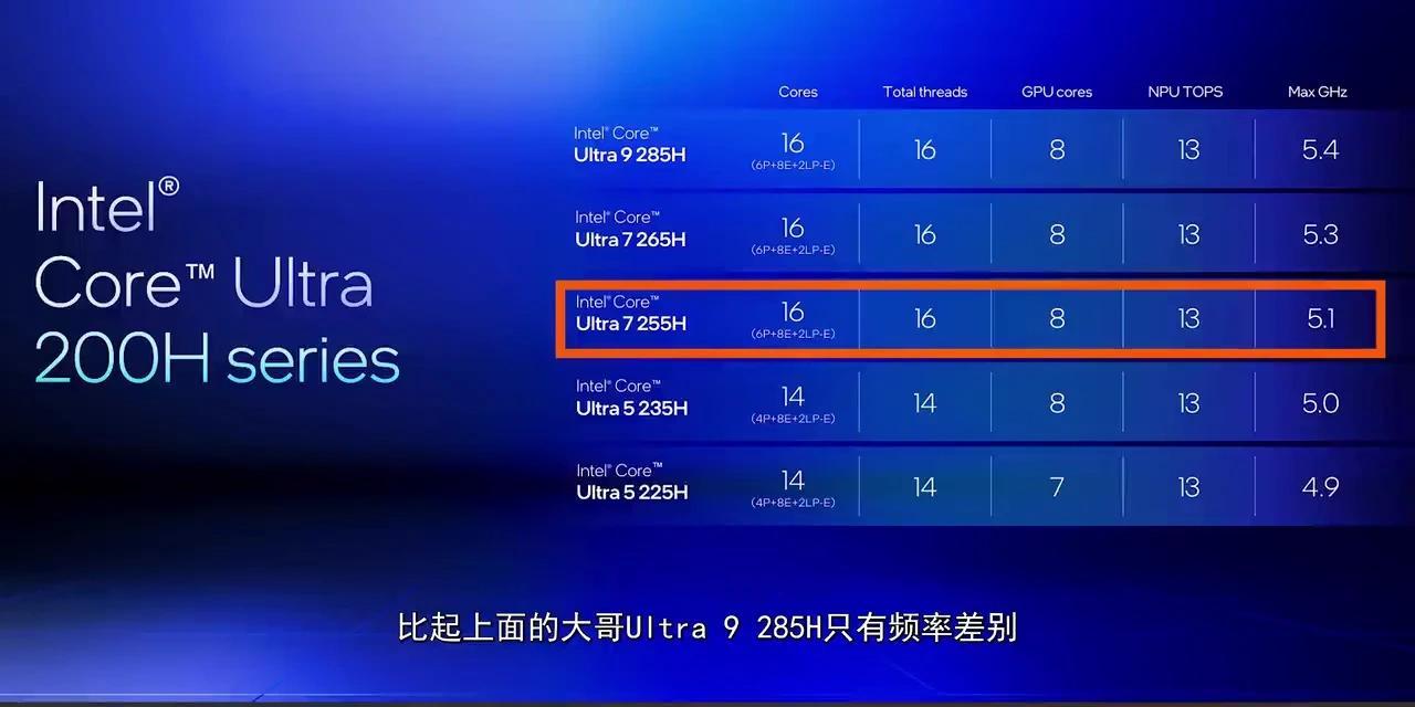 255h 最适合轻薄本的CPU—Ultra7 255H测评 - 知乎