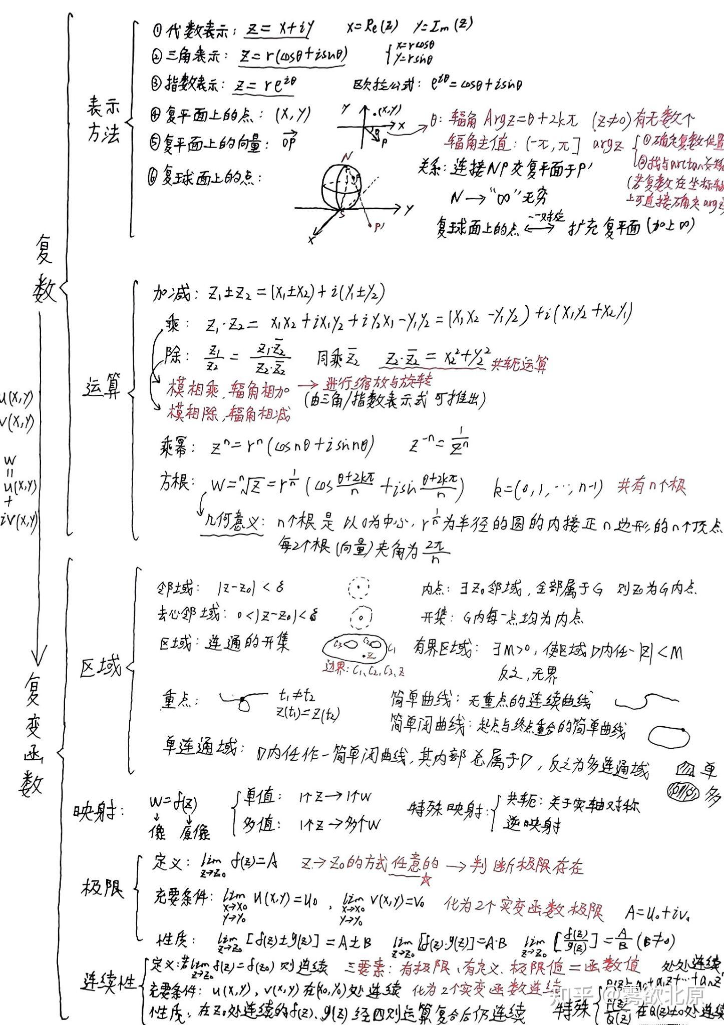 变量与函数的思维导图图片