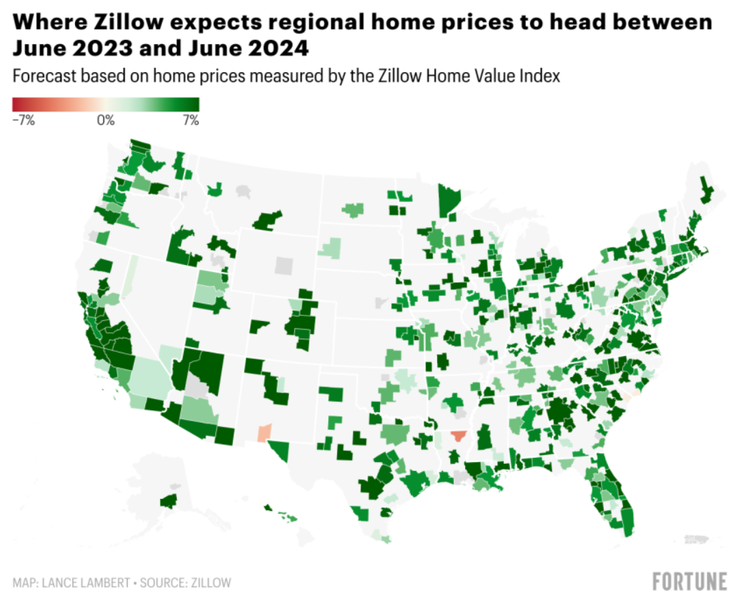 看涨！Zillow非常确信美国房价已经触底！这48个市场房价将再涨7%以上！ - 知乎