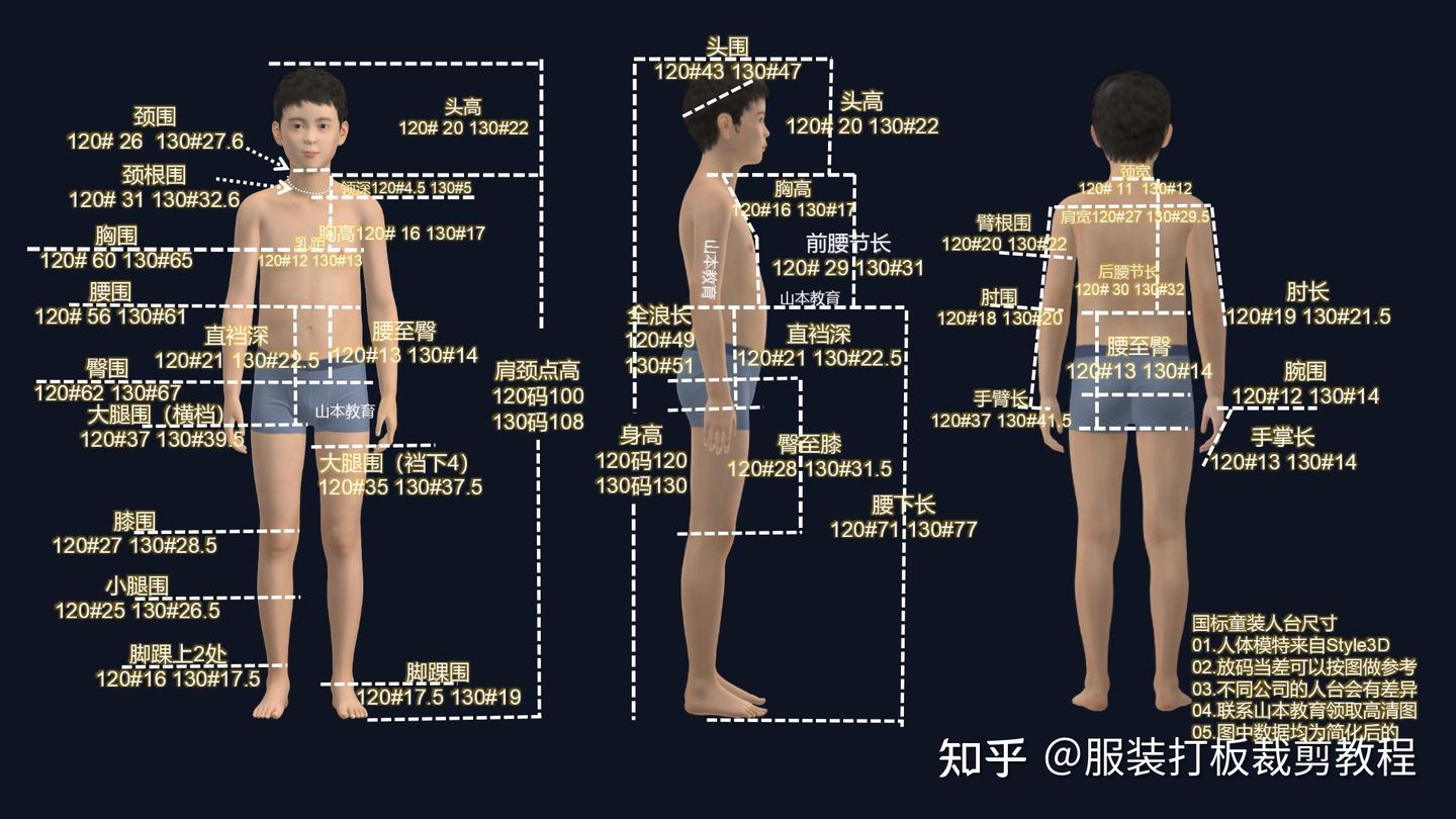 服装打版人台尺寸图.男装女装模特尺寸表.童装欧美外贸公仔尺码表 - 知乎