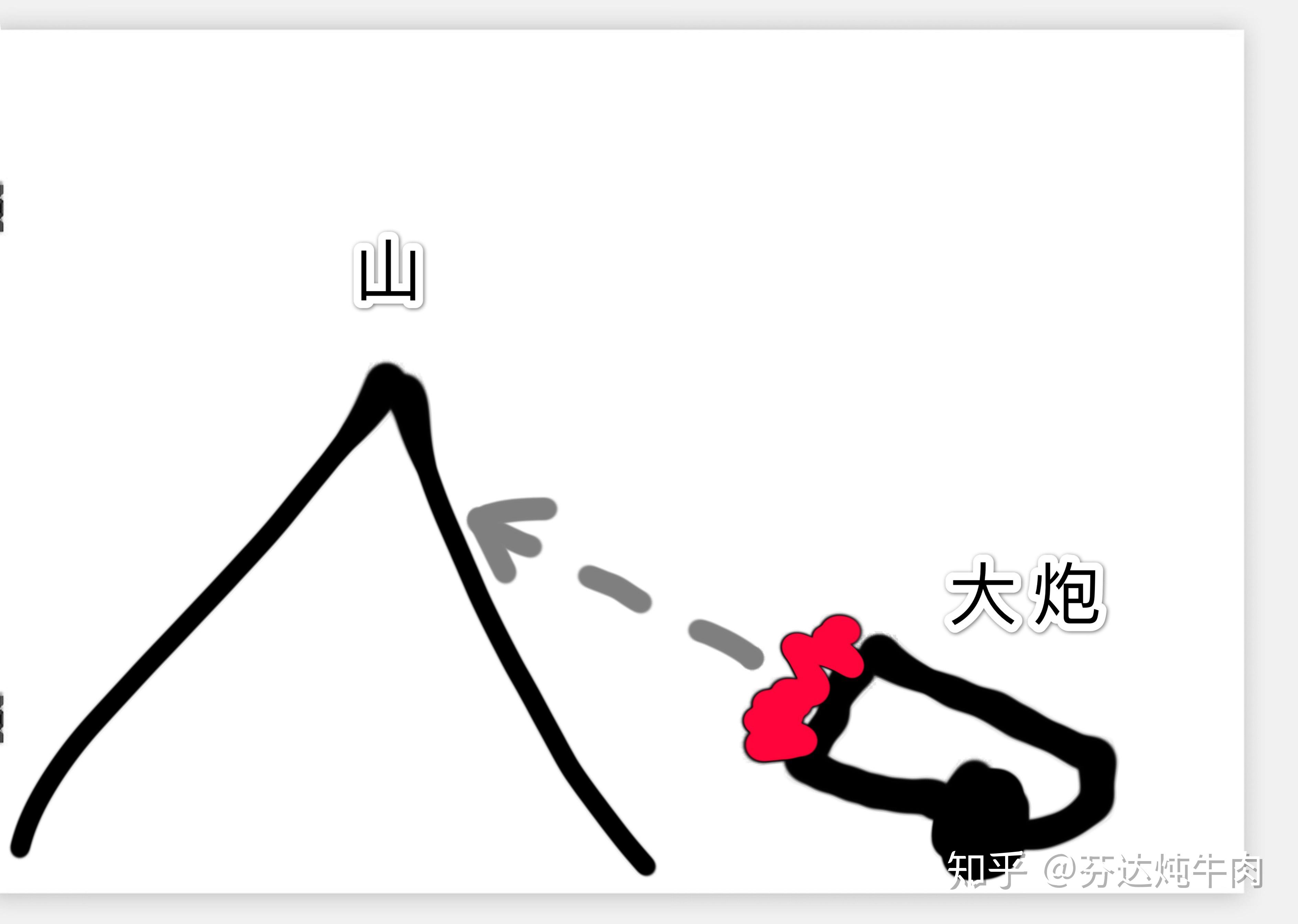 我的团长我的团南天门一役中日军的反斜面防线到底是怎么回事