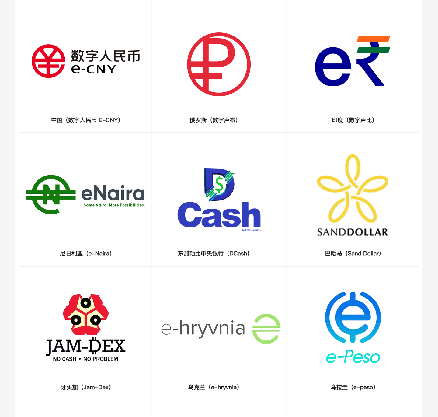 俄罗斯央行数字卢布新LOGO正式发布！ - 知乎