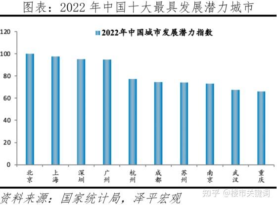 近三年北京房价走势如何(2022-2025)? - 知乎