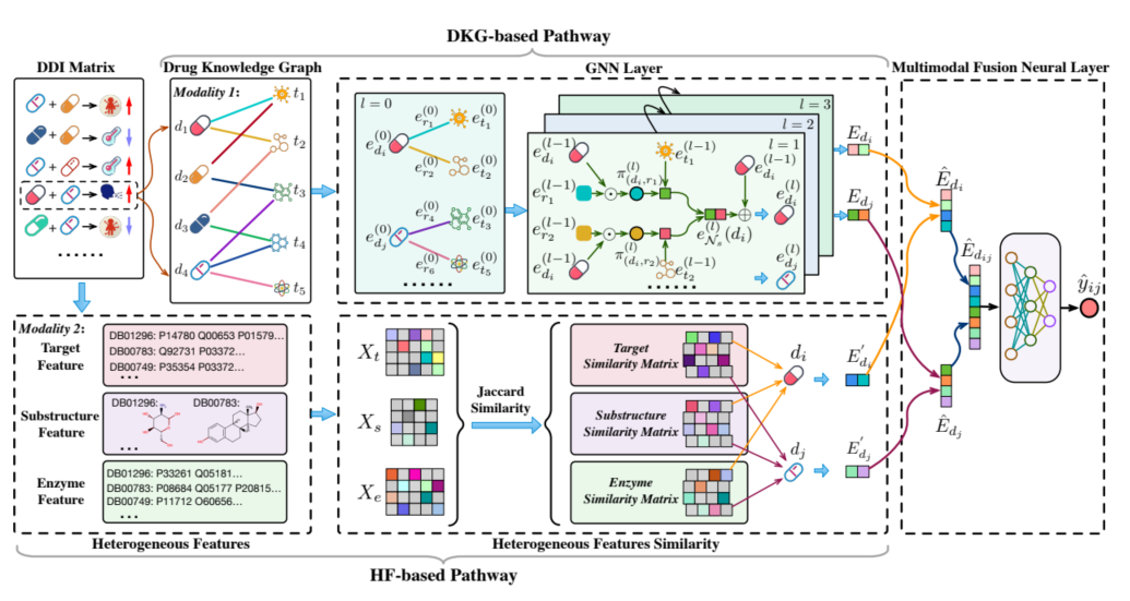 IJCAI'21 MDNN A Multimodal Deep Neural Network for Predicting DrugDrug Interaction Events 知乎