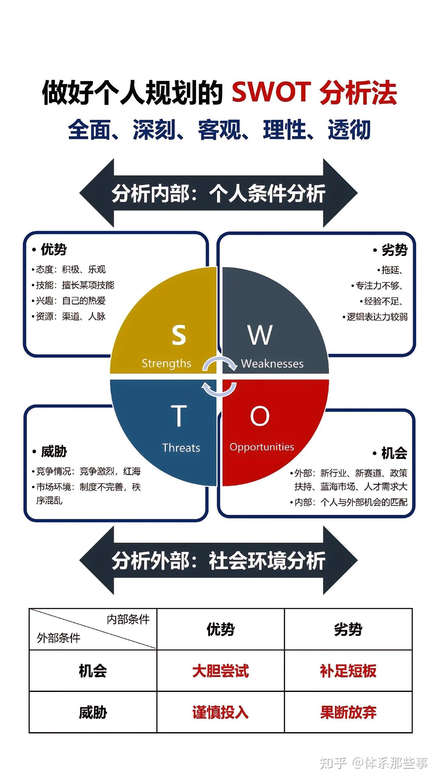 个人swot分析表图片