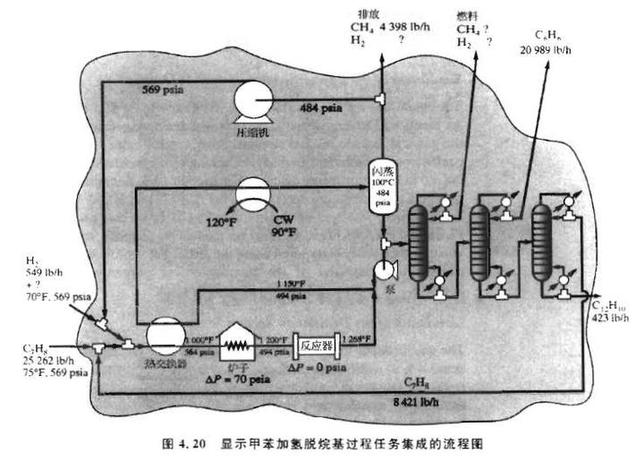 掌握化工流程模拟: 先理解工艺再说（1） - 知乎