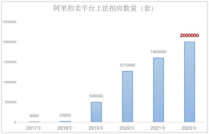 这几年，买房人到底有多难 - 知乎