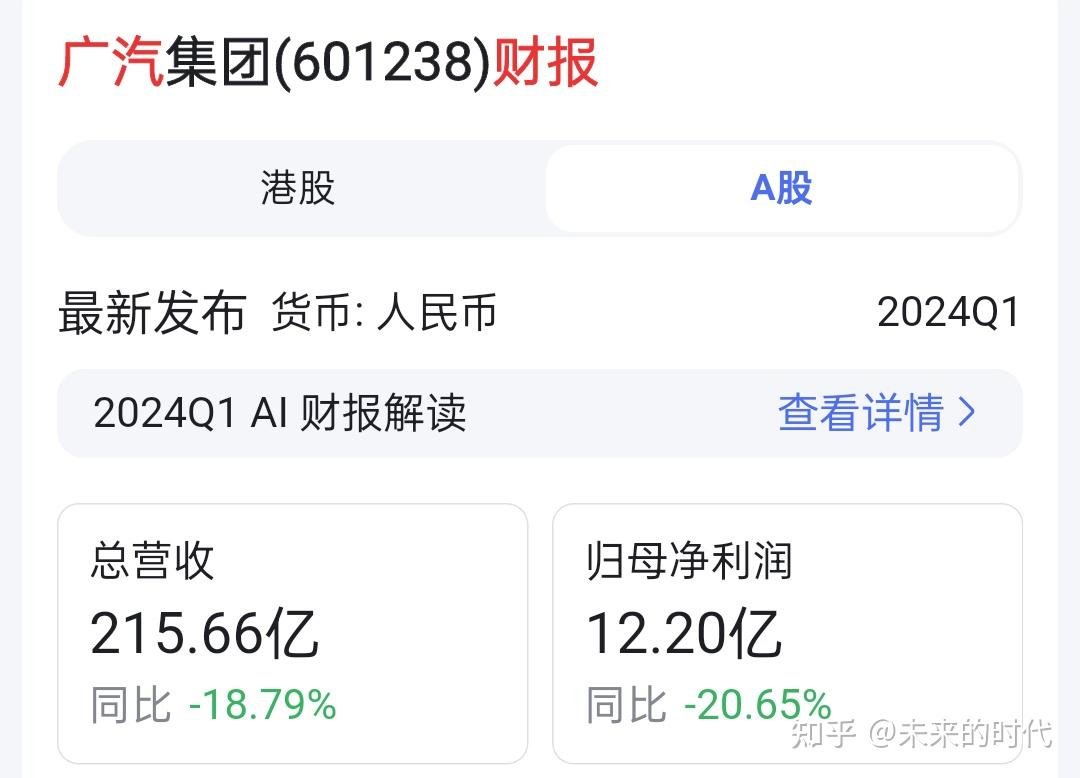 丰田汽车发布 2023 财报「营业利润达人民币 2492 亿元,同比飙涨96.