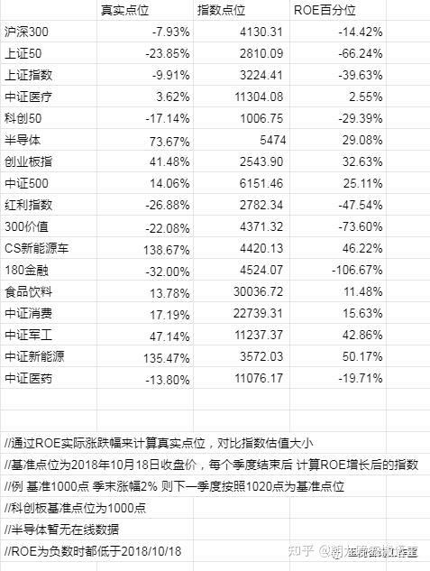 2023/01/18 质优价廉指数估值表 - 知乎