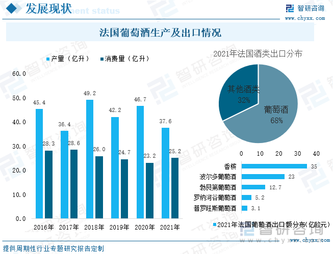 2022年中国葡萄酒产业现状及发展趋势分析[图] - 知乎