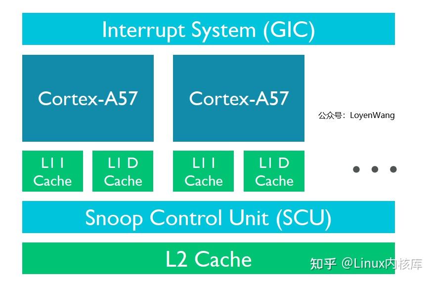一文深入分析arm64 cache机制 - 知乎