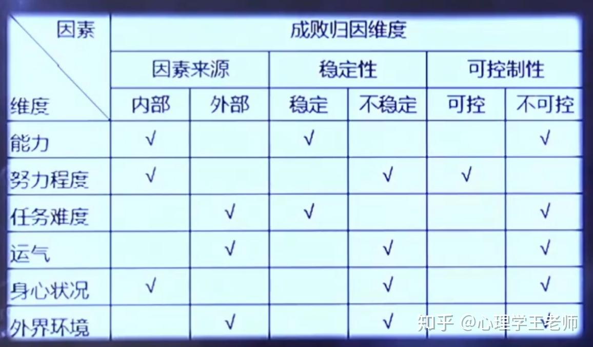 心理学考研-动机理论梳理汇总 - 知乎