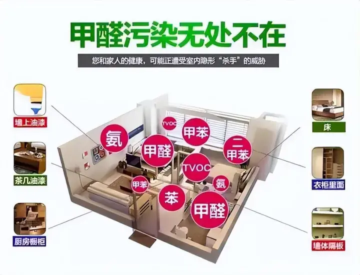 除甲醛最有效的方法有哪些？这些方法为什么能有效去除甲醛？ - 知乎