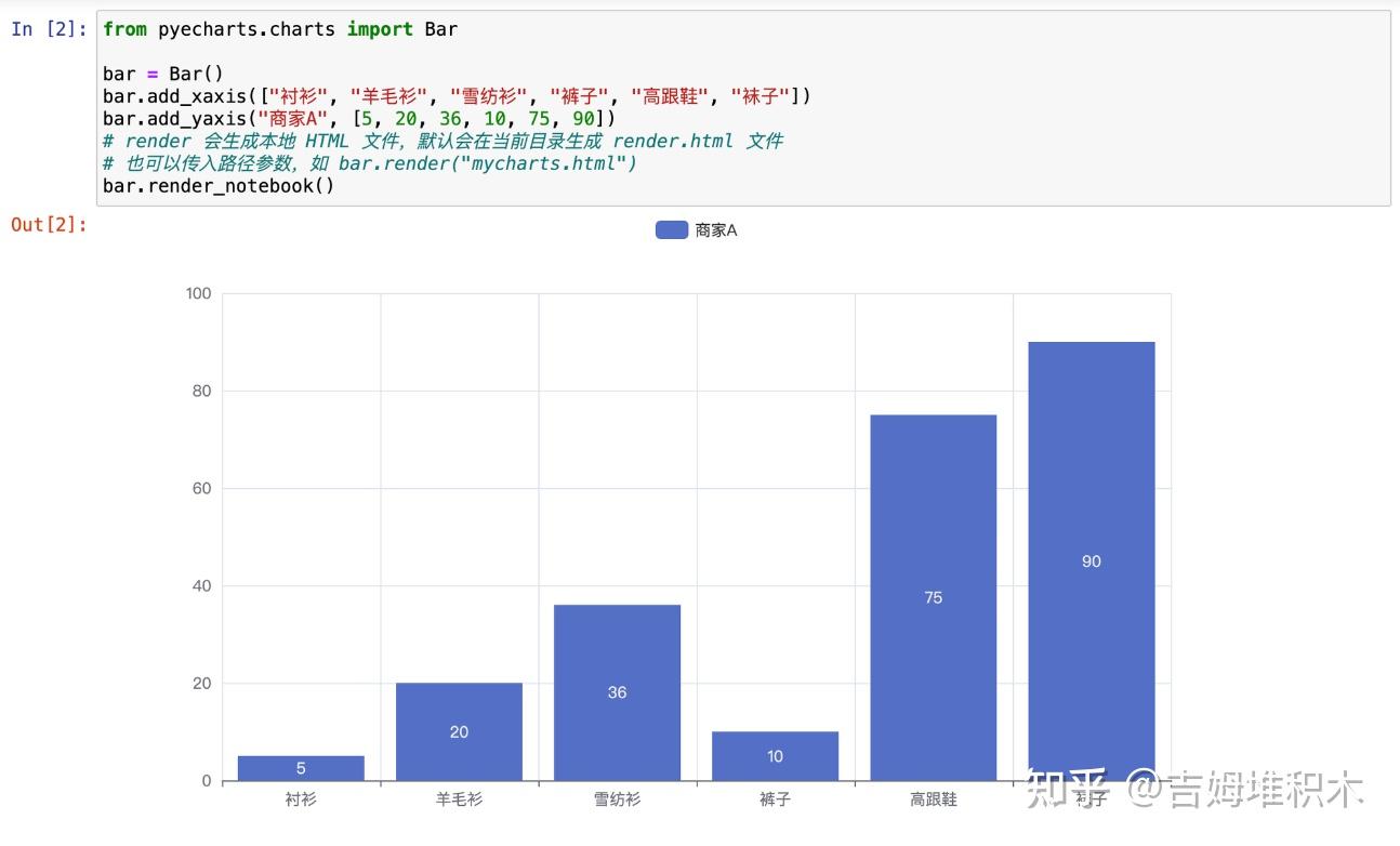 Pyecharts bar pyecharts bar