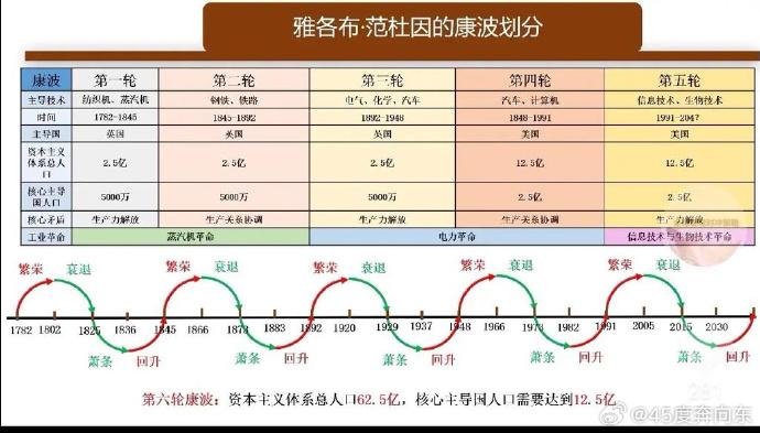 康波周期 - 知乎