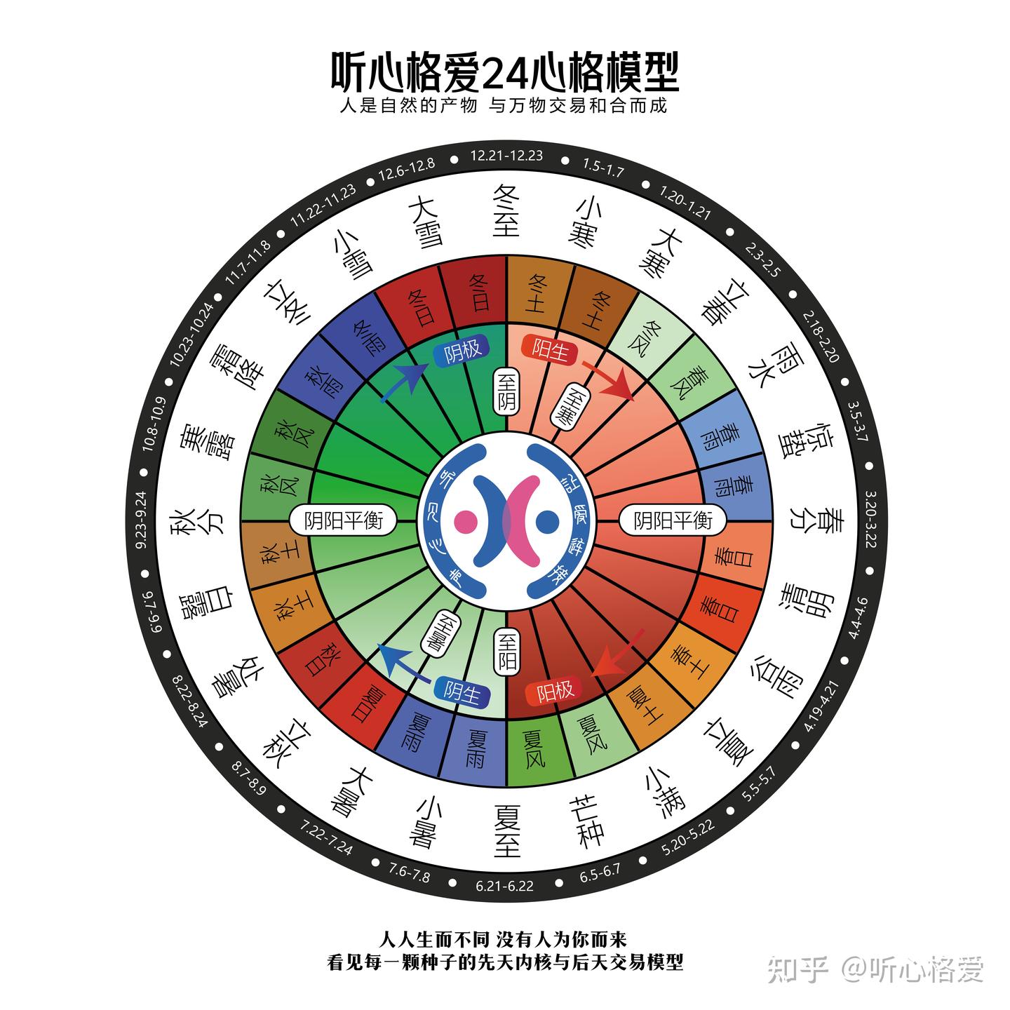 听心格爱-24心格理论解析 - 知乎