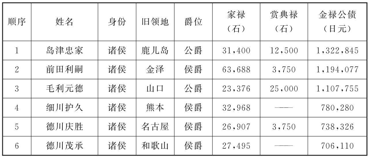 近代日本华族制度 - 知乎