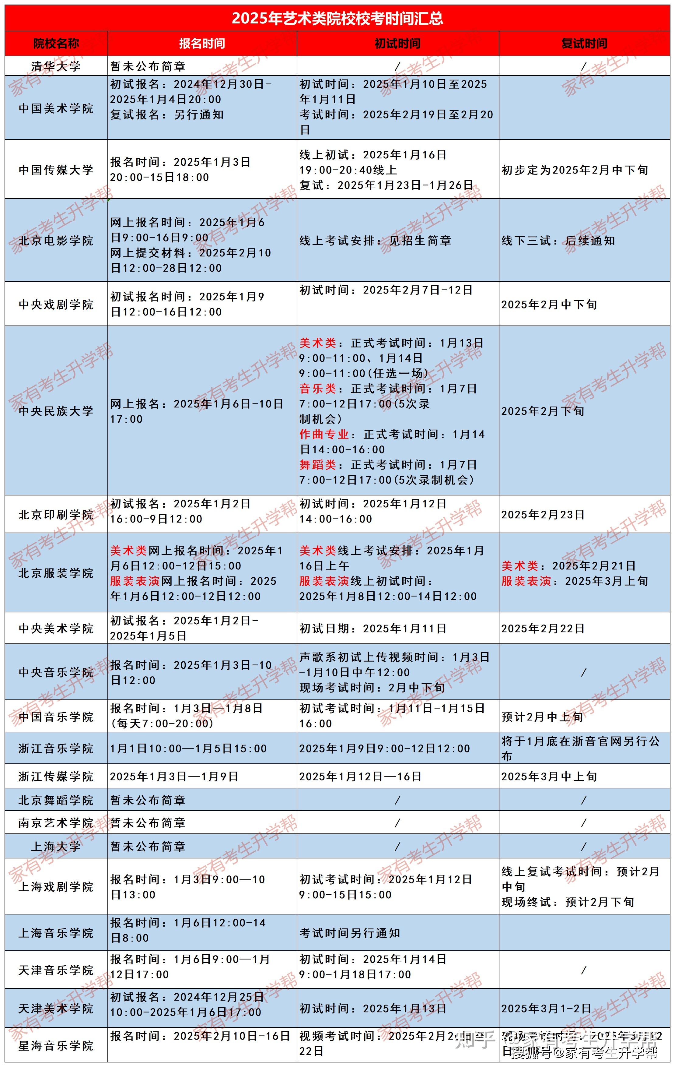 2025年艺术类院校校考时间及重要事项汇总