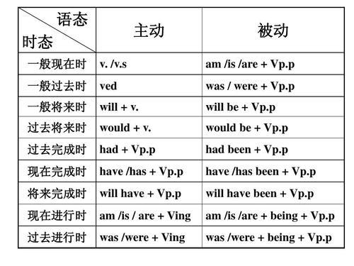 英语时态学习笔记分享 知乎